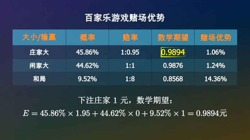 揭秘百家乐：为什么无论多少钱都会输的精光？赌徒能从赌场中赢钱吗？